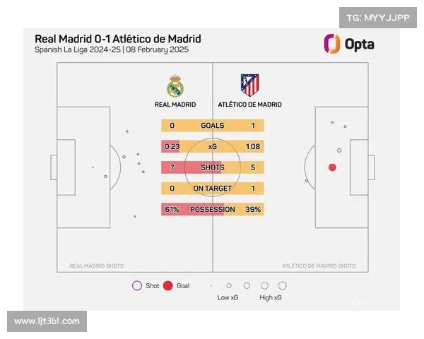 西甲球队高位逼抢战术解析与实践探讨 西甲球队高位逼抢战术解析与实践探讨